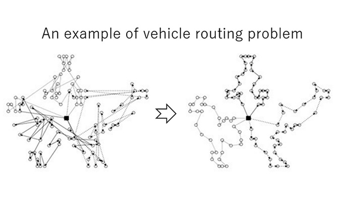 An example of vehicle routing problem