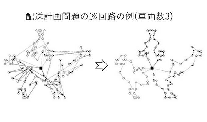 配送計画問題の巡回路の例（車両数3）