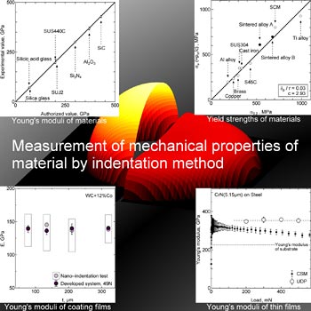 Figure 1. Research on the evaluation of mechanical characteristics in materials using indenting force