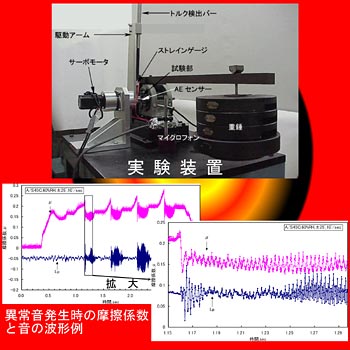 Figure 3. Study on friction characteristics and generation of abnormal sounds in the joint bushes of machinery