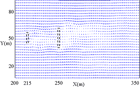 Figure 2. Calculation of non-stationary upwelling flows caused by duplex screen-like structures using an LES numerical model. Diagram shows flow pattern from above. The alternate generation of vertical eddies due to the screen panels can be seen. 