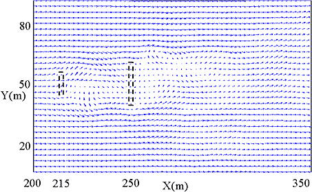 Figure 2. Calculation of non-stationary upwelling flows caused by duplex screen-like structures using an LES numerical model. Diagram shows flow pattern from above. The alternate generation of vertical eddies due to the screen panels can be seen.