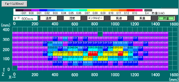 Figure 1. Analysis of blowout heat flux from heat source equipment