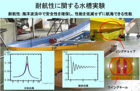 Figure 1. Sea-keeping quality experiment using model ship