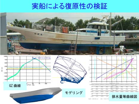 Figure 2. Stability of conger sea eel fishing vessel