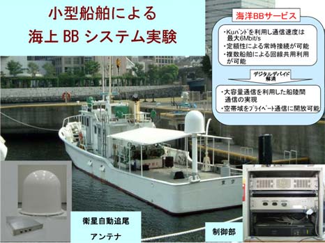 Figure 3. Over-sea broadband test on small boat