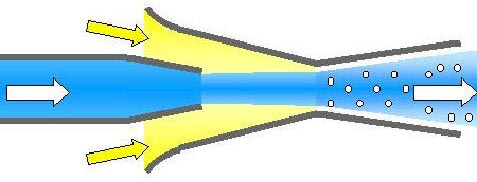 Figure 2. MSI behavior when air mixed into injector