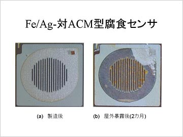 Fe/Ag-ACM^HZT