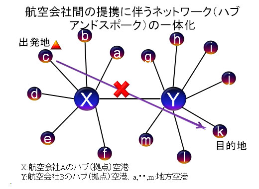 図