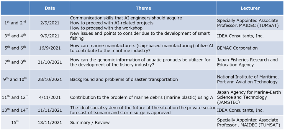 The themes of each of the 15 workshops are as follows.