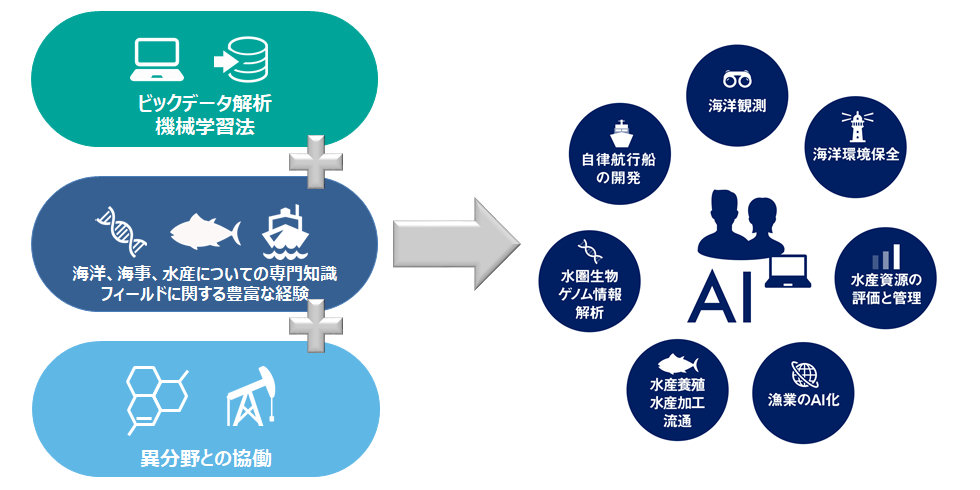 人材育成像