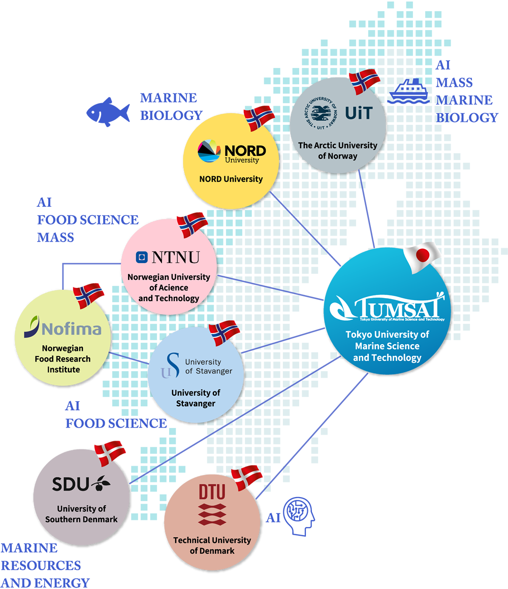 Education program