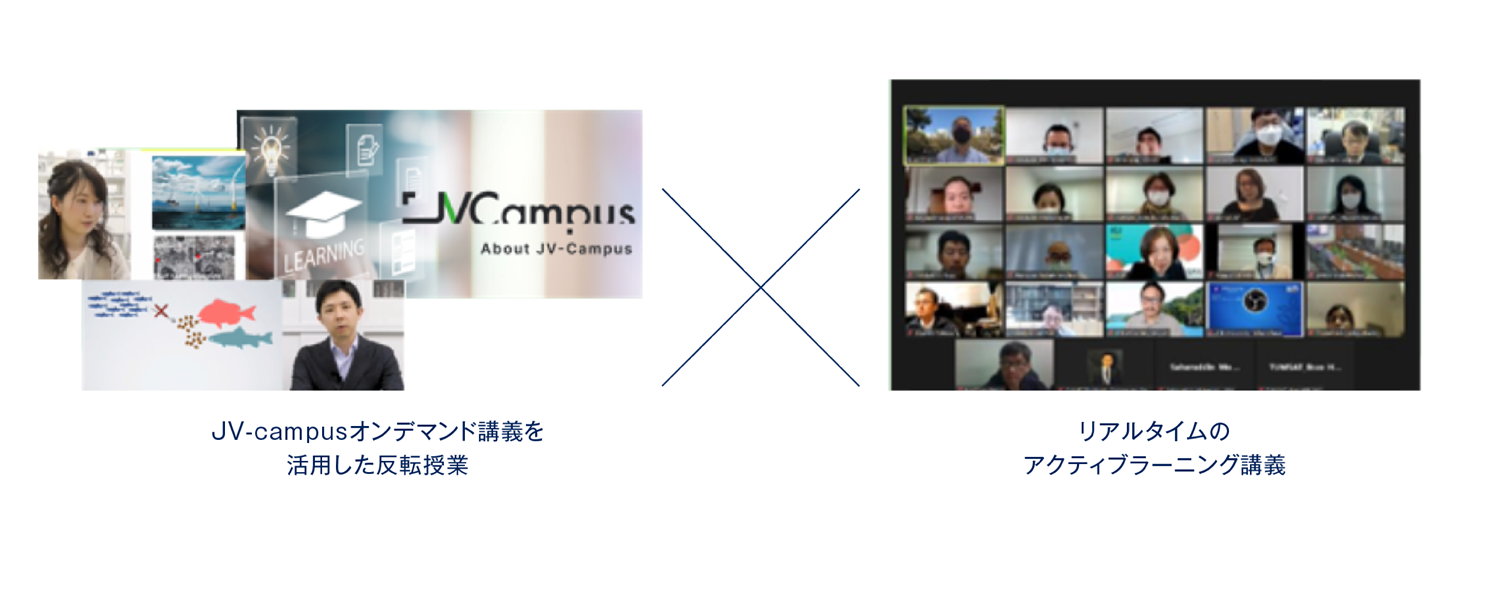 アクティブラーニングのイメージ