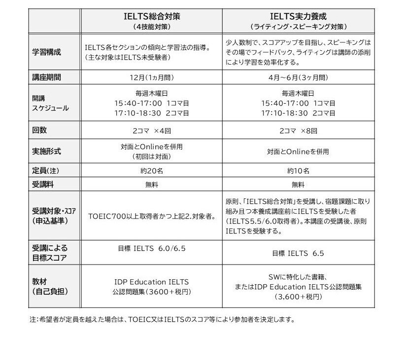 講座内容2024年12月・2025年春4