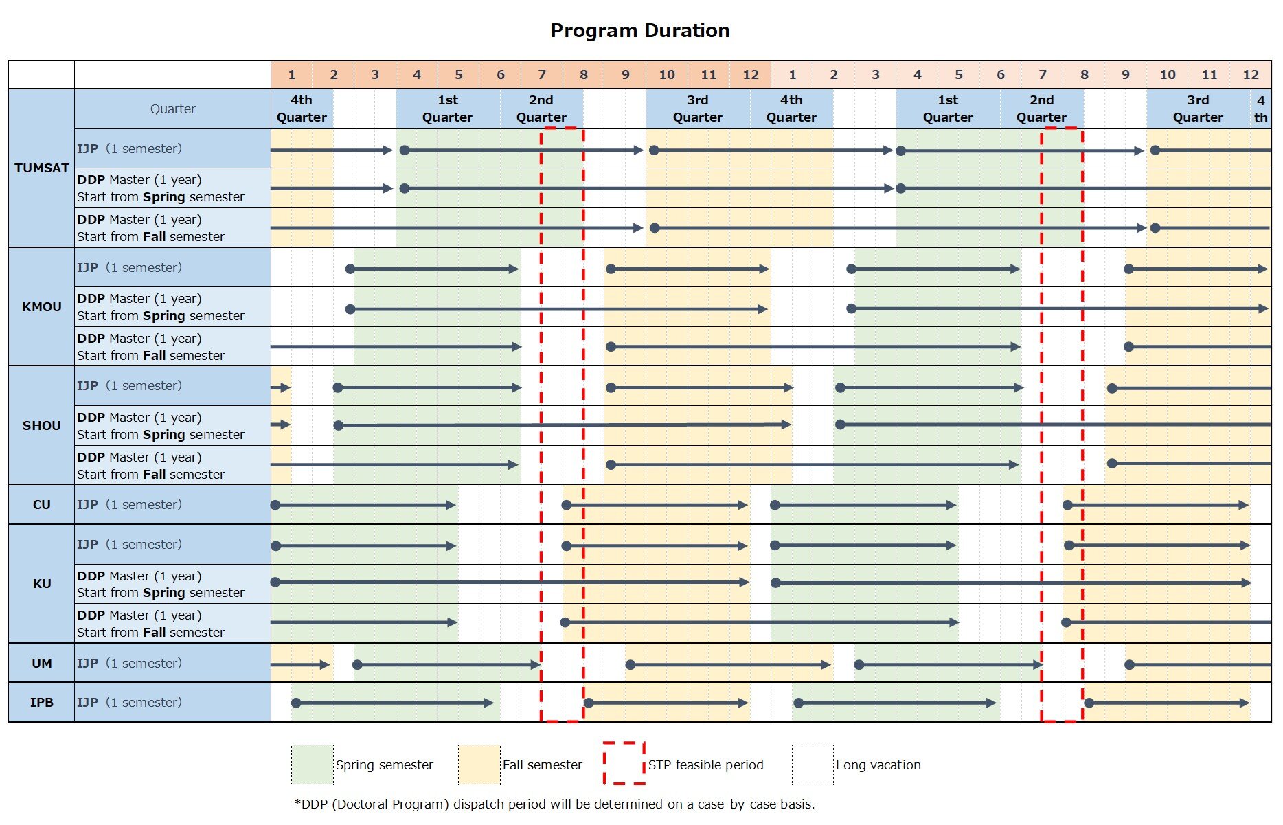 Program_Duration_20260701.jpg