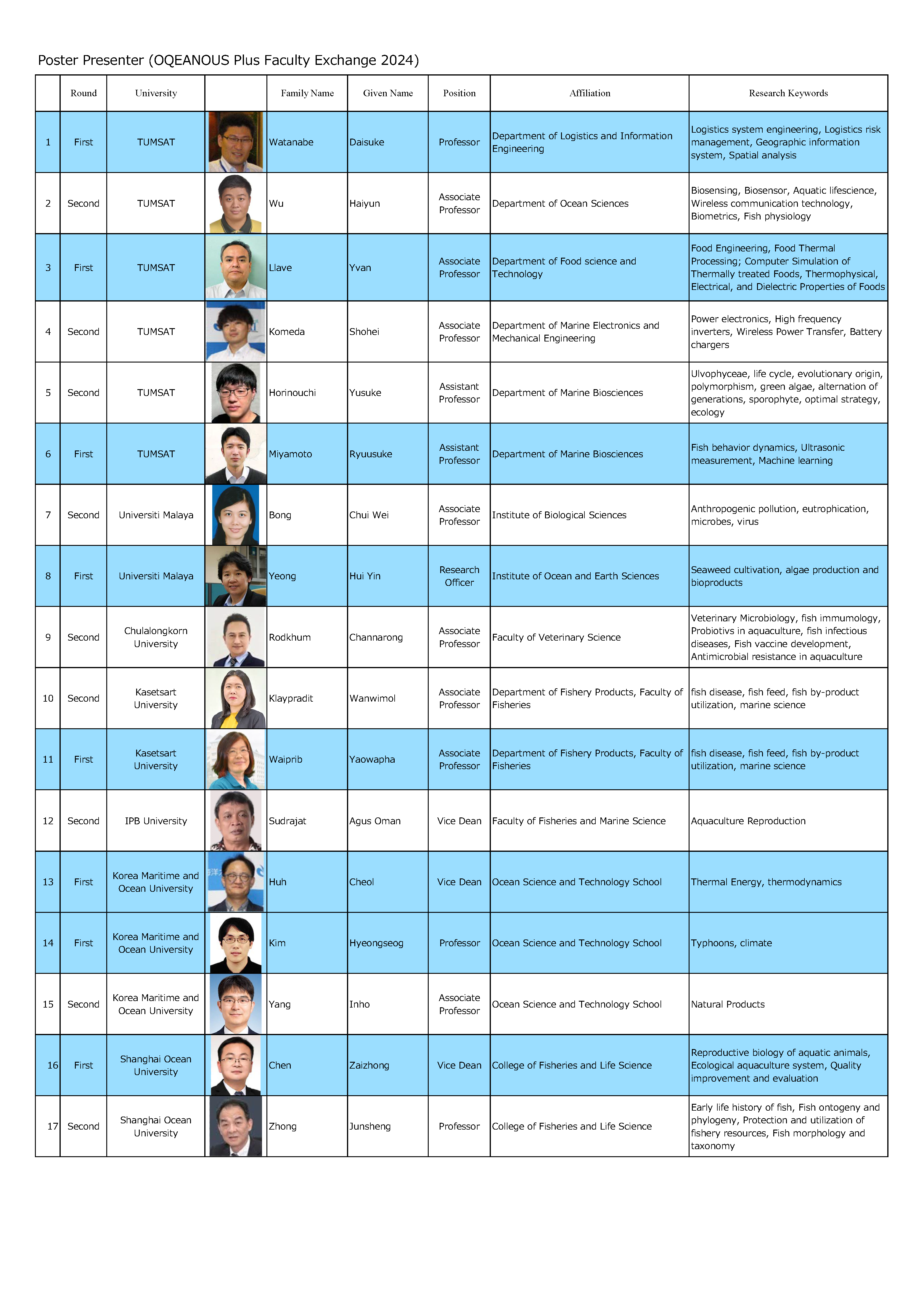 https://www.g2.kaiyodai.ac.jp/oqeanous/topics/img/59982f71ce610a3820a2750ae15dd7de8a3e65db.png